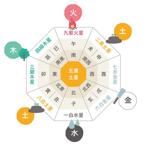 九星気学 第九運とは|2024年は新たな20年の始まり。風水で開運するために小難しい。